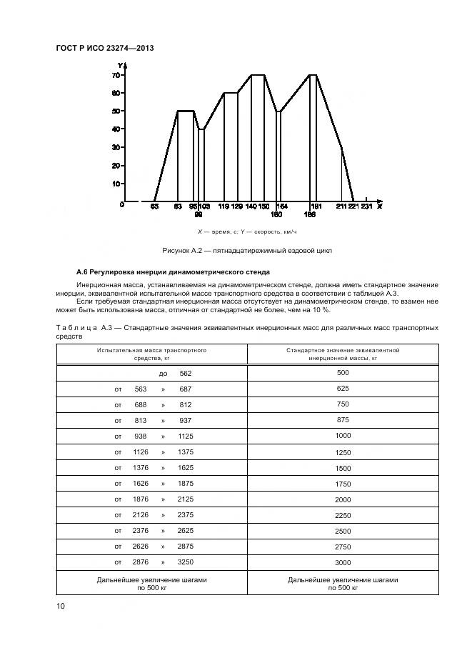 ГОСТ Р ИСО 23274-2013, страница 14