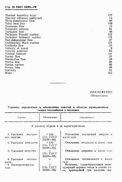 ГОСТ 23281-78, страница 31