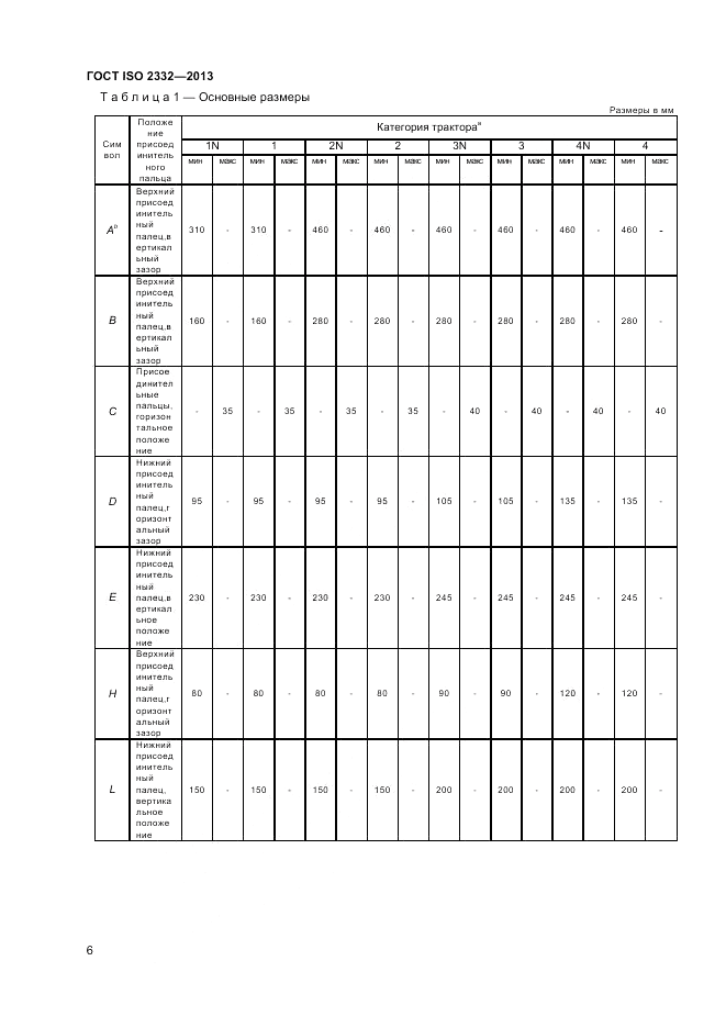 ГОСТ ISO 2332-2013, страница 8