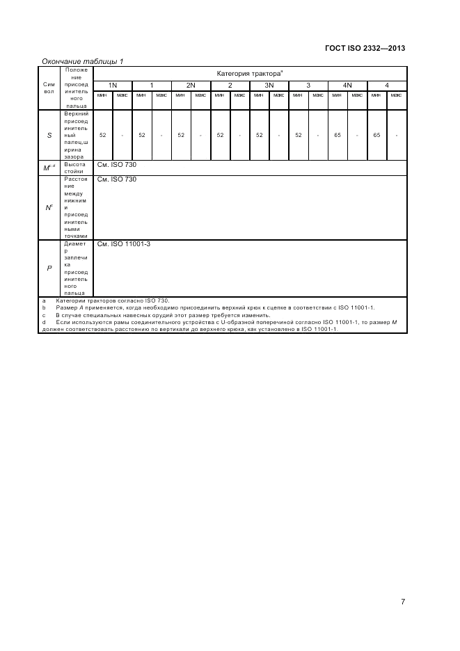 ГОСТ ISO 2332-2013, страница 9