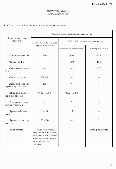 ГОСТ 23328-95, страница 9