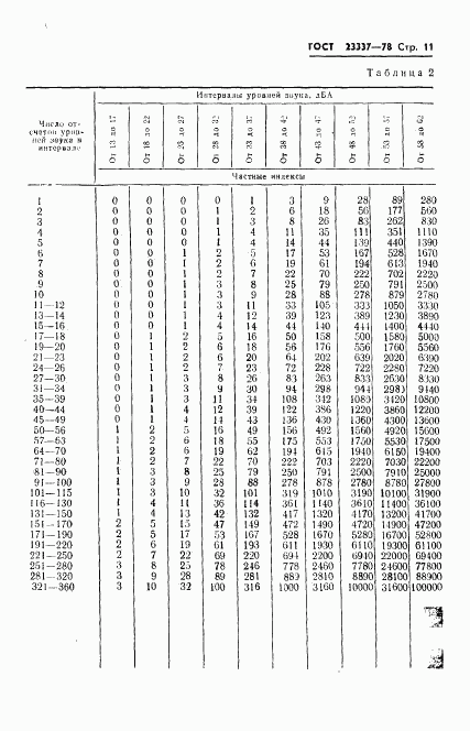 ГОСТ 23337-78, страница 12