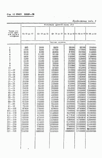 ГОСТ 23337-78, страница 13