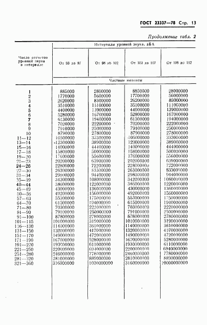 ГОСТ 23337-78, страница 14