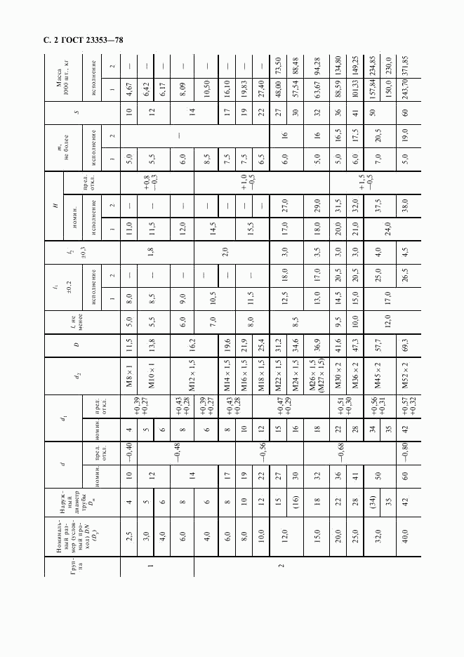 ГОСТ 23353-78, страница 3