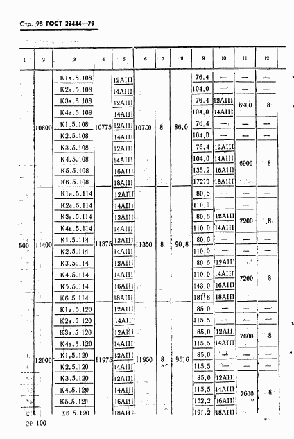 ГОСТ 23444-79, страница 101