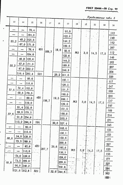 ГОСТ 23444-79, страница 102