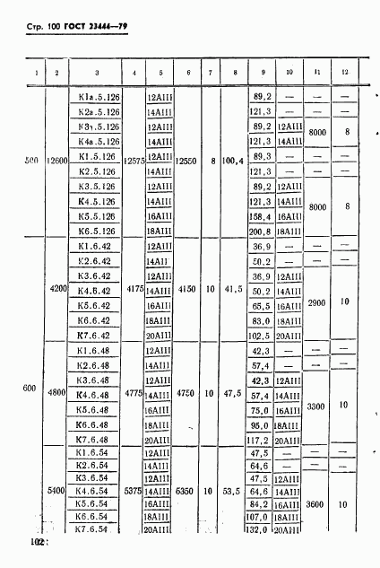 ГОСТ 23444-79, страница 103