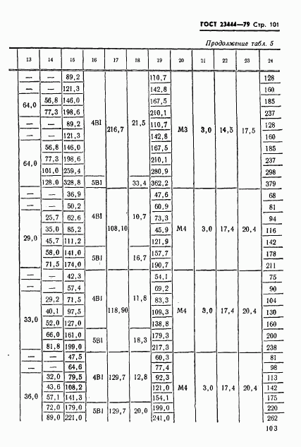 ГОСТ 23444-79, страница 104