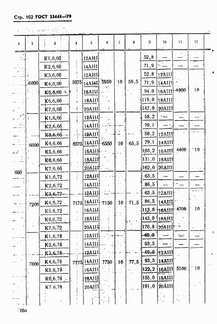 ГОСТ 23444-79, страница 105