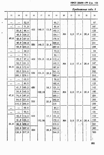ГОСТ 23444-79, страница 106