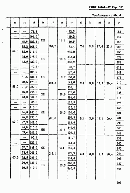 ГОСТ 23444-79, страница 108