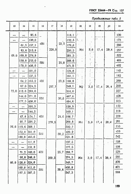 ГОСТ 23444-79, страница 110