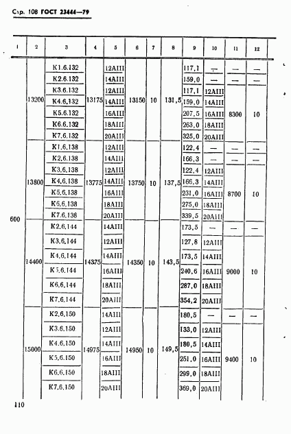 ГОСТ 23444-79, страница 111