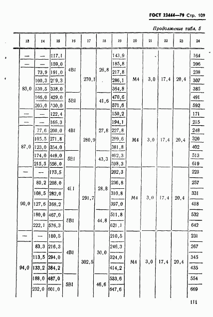 ГОСТ 23444-79, страница 112
