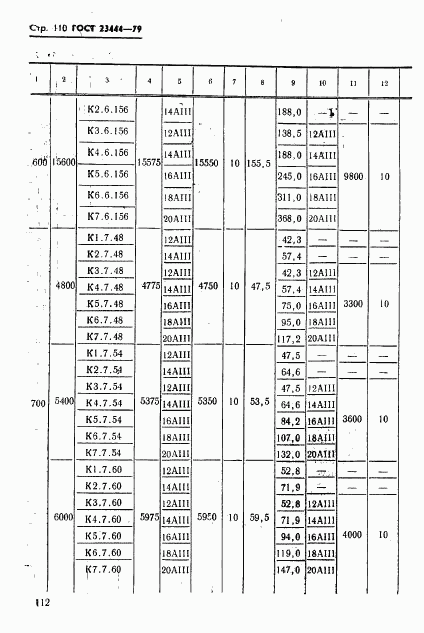 ГОСТ 23444-79, страница 113