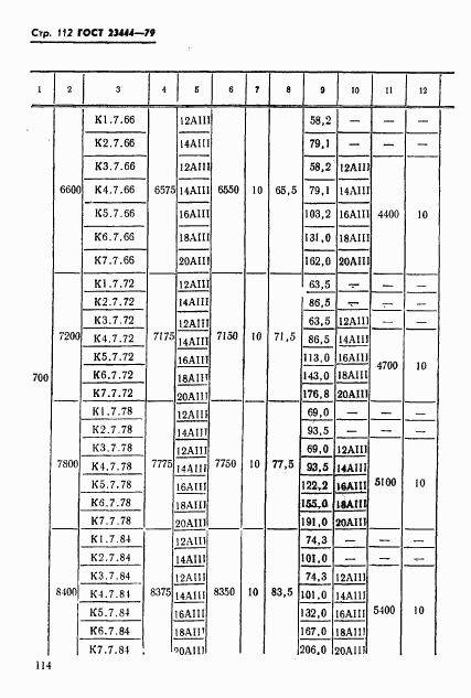 ГОСТ 23444-79, страница 115