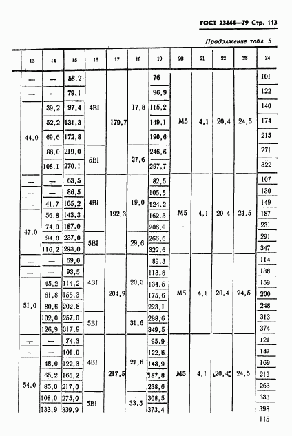 ГОСТ 23444-79, страница 116