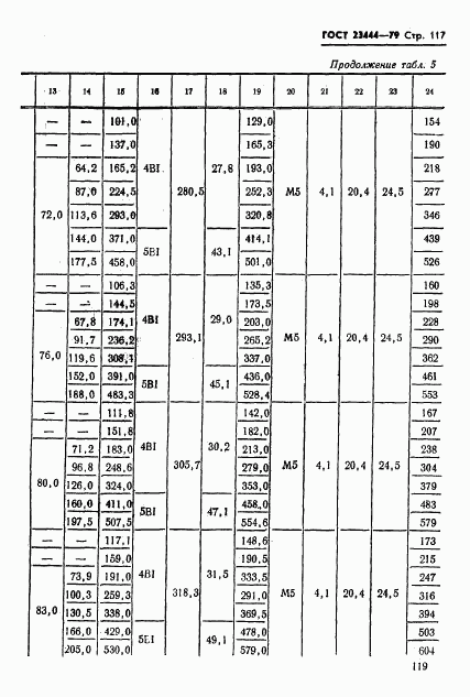 ГОСТ 23444-79, страница 120