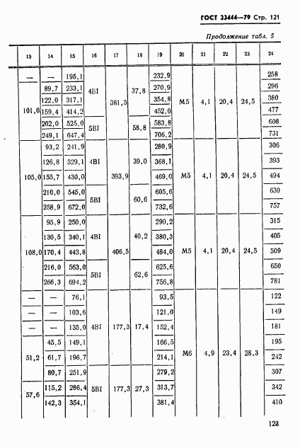 ГОСТ 23444-79, страница 124