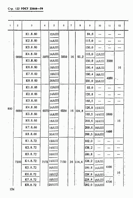 ГОСТ 23444-79, страница 125