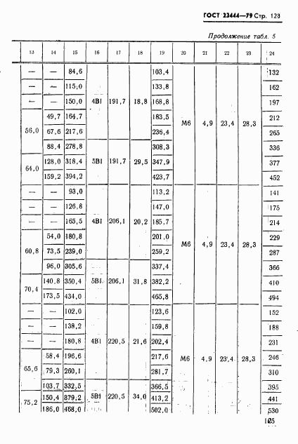 ГОСТ 23444-79, страница 126