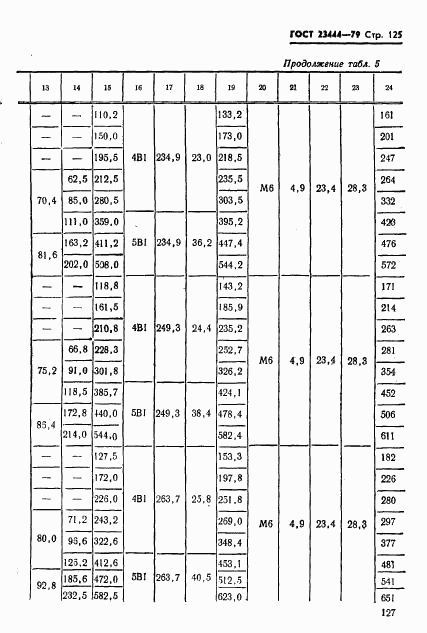 ГОСТ 23444-79, страница 128