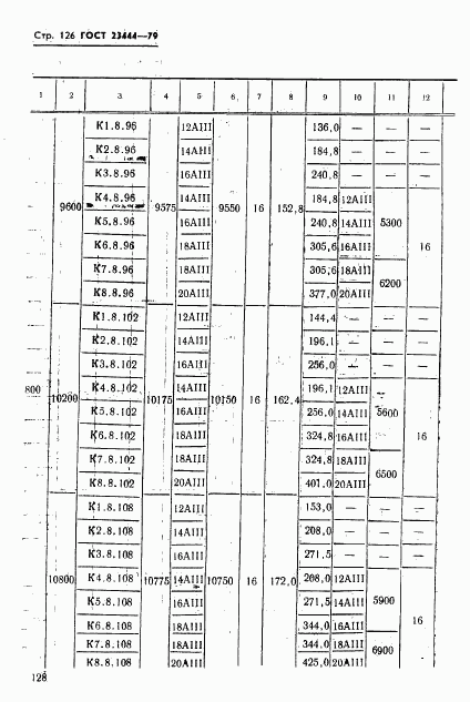 ГОСТ 23444-79, страница 129