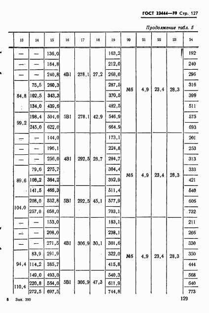 ГОСТ 23444-79, страница 130
