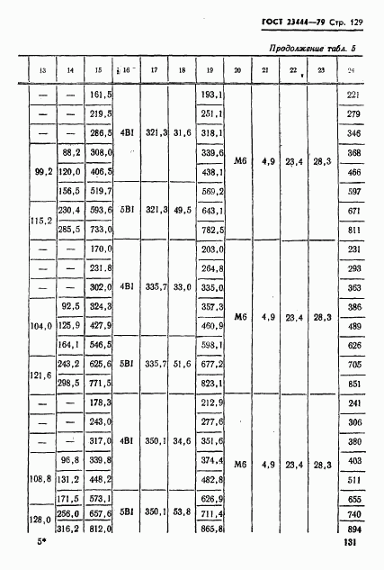 ГОСТ 23444-79, страница 132