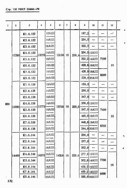 ГОСТ 23444-79, страница 133