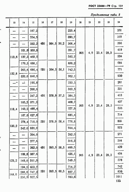 ГОСТ 23444-79, страница 134