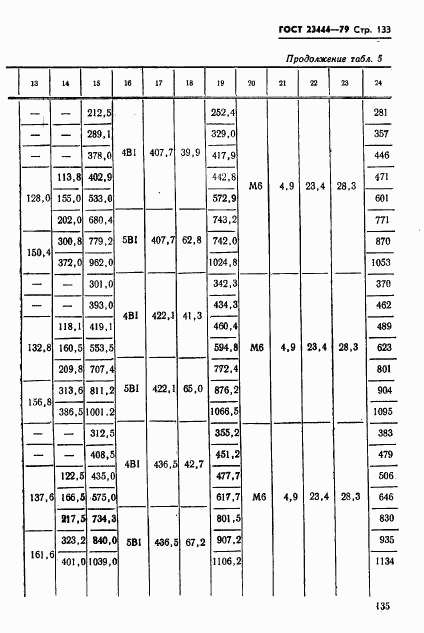 ГОСТ 23444-79, страница 136