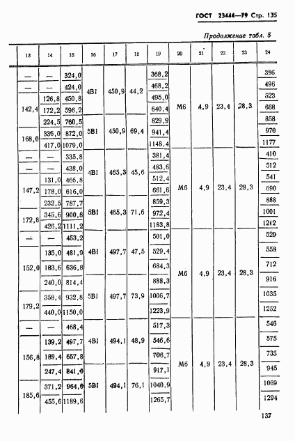 ГОСТ 23444-79, страница 138