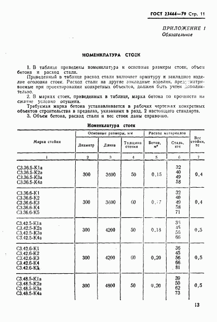 ГОСТ 23444-79, страница 14