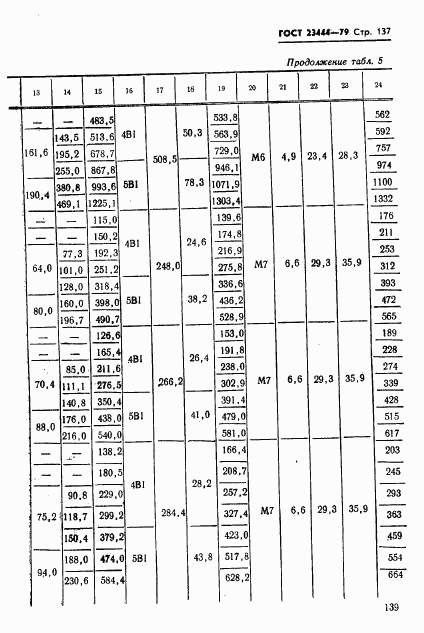 ГОСТ 23444-79, страница 140