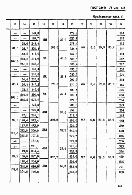 ГОСТ 23444-79, страница 142