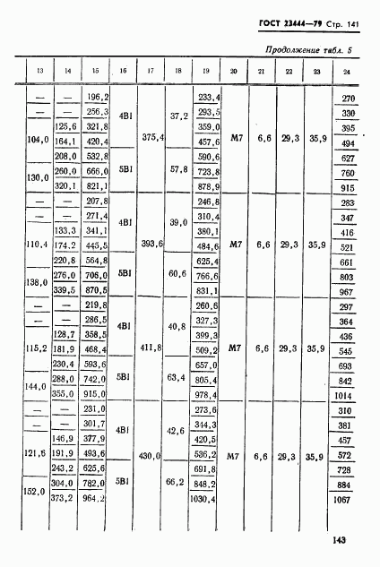 ГОСТ 23444-79, страница 144