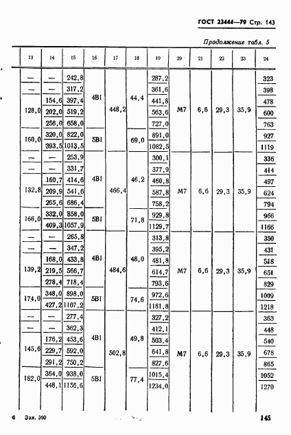 ГОСТ 23444-79, страница 146