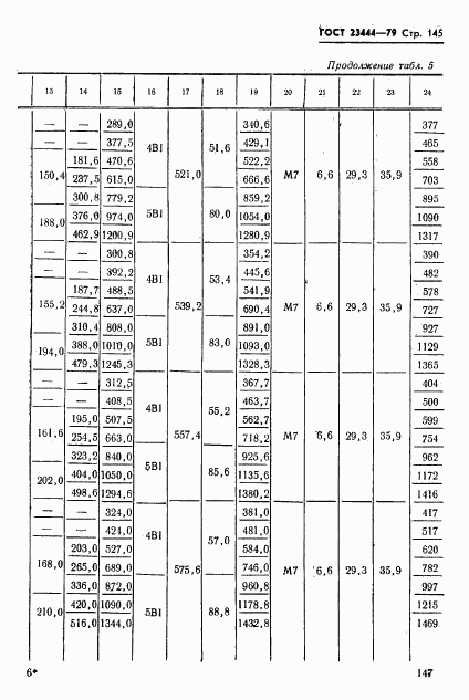 ГОСТ 23444-79, страница 148