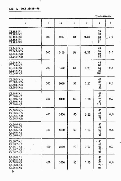 ГОСТ 23444-79, страница 15