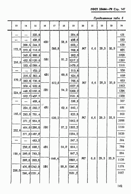 ГОСТ 23444-79, страница 150