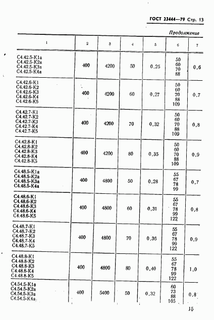 ГОСТ 23444-79, страница 16