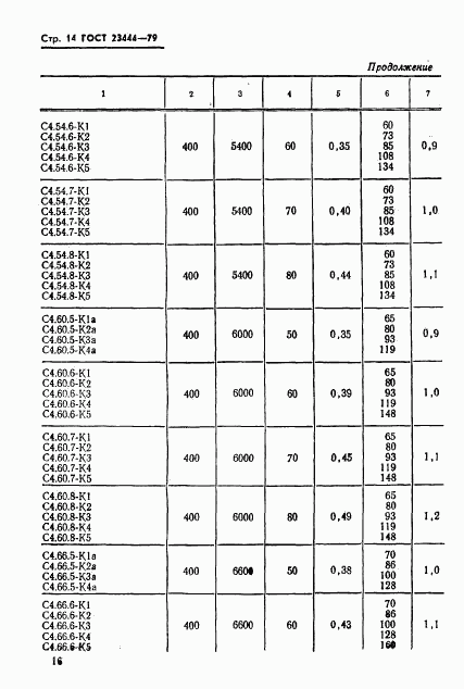 ГОСТ 23444-79, страница 17