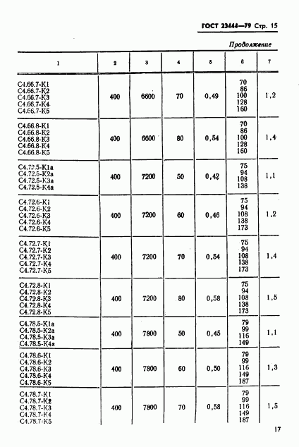 ГОСТ 23444-79, страница 18