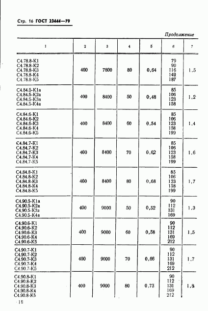 ГОСТ 23444-79, страница 19