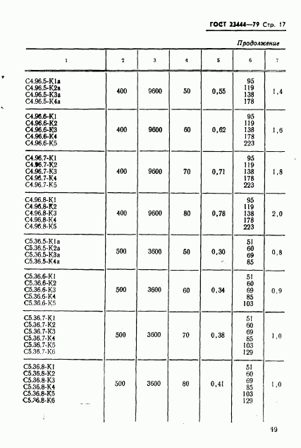 ГОСТ 23444-79, страница 20