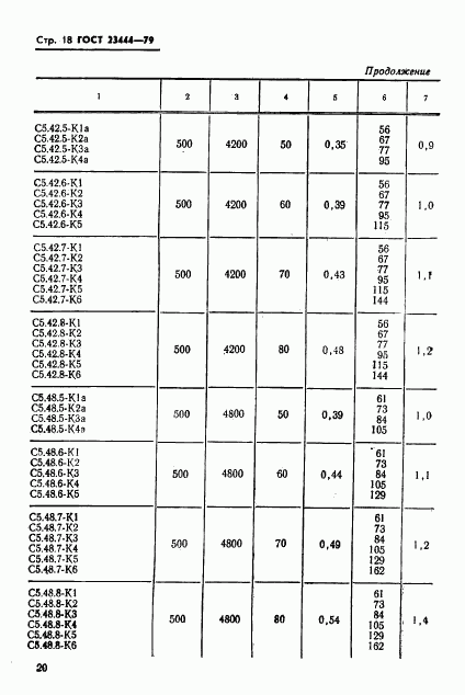 ГОСТ 23444-79, страница 21