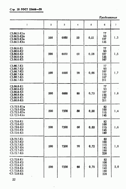 ГОСТ 23444-79, страница 23