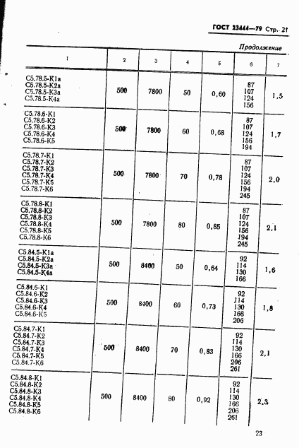ГОСТ 23444-79, страница 24